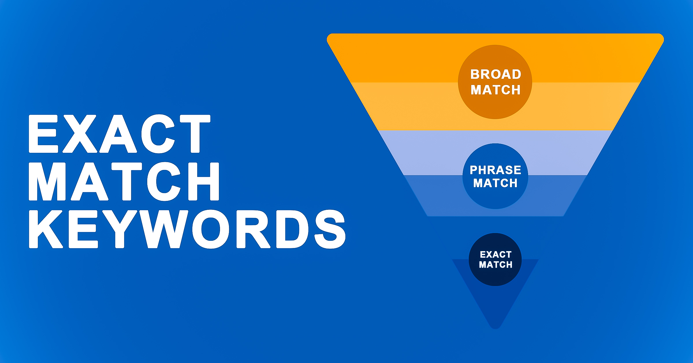 Keywords with exact match
