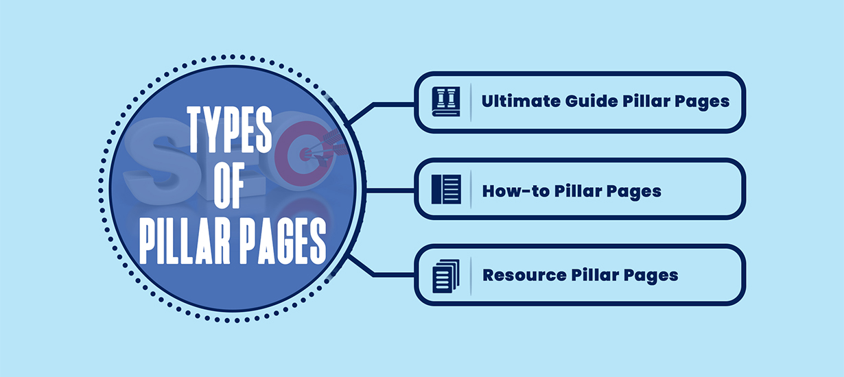Pillar page types