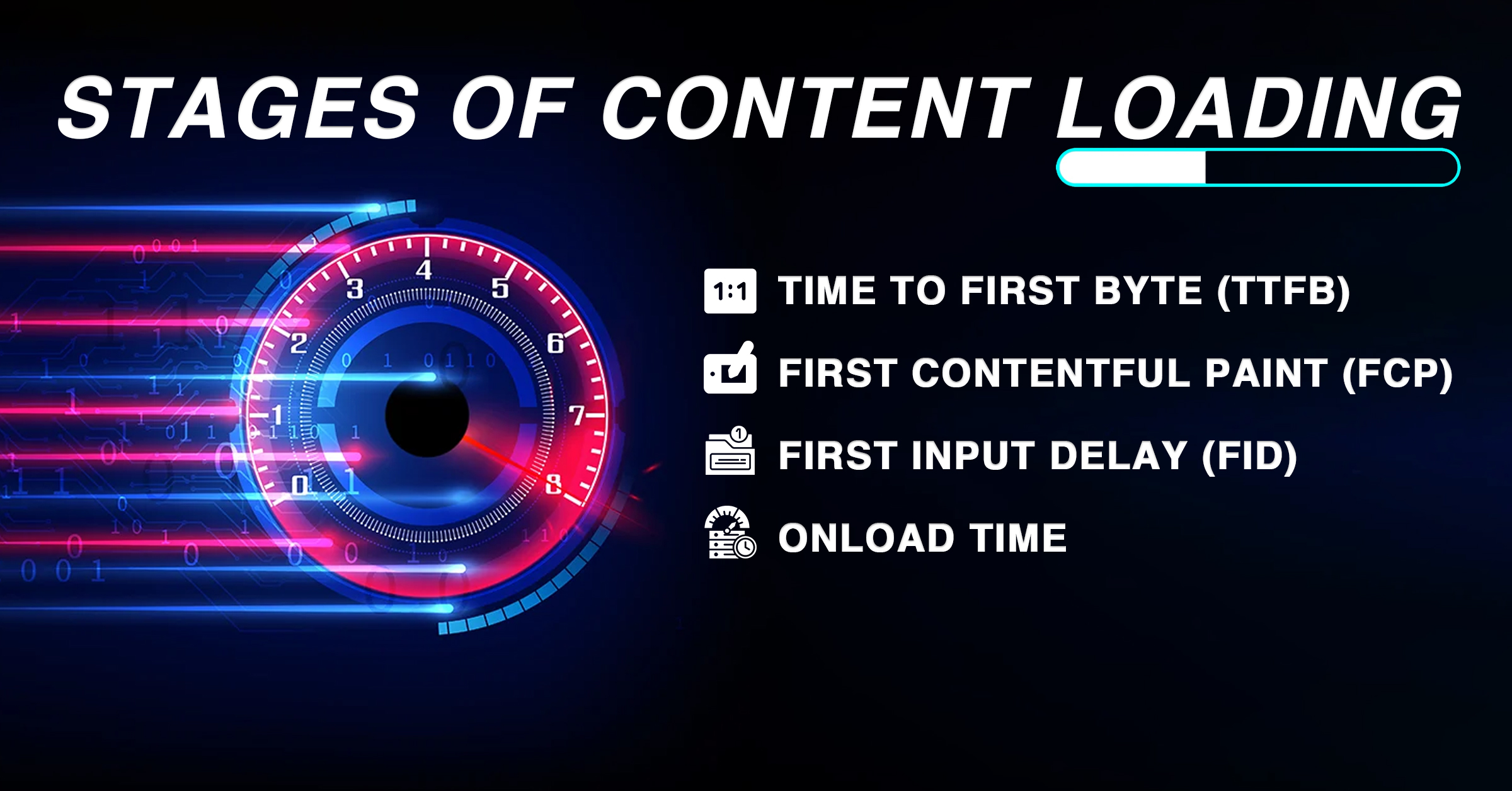Stages Of Content Loading