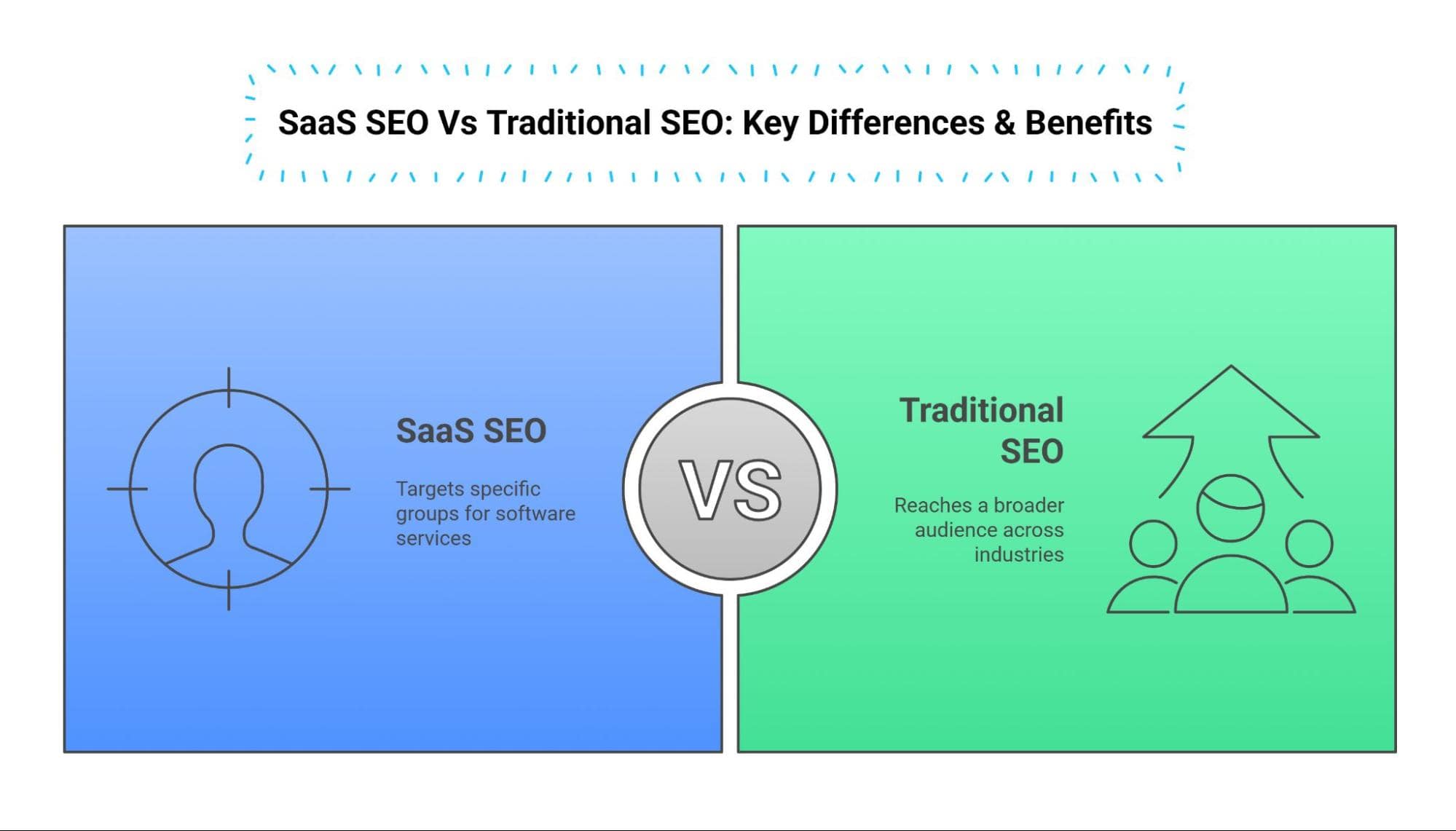 AI-Powered Digital Marketing in SaaS SEO