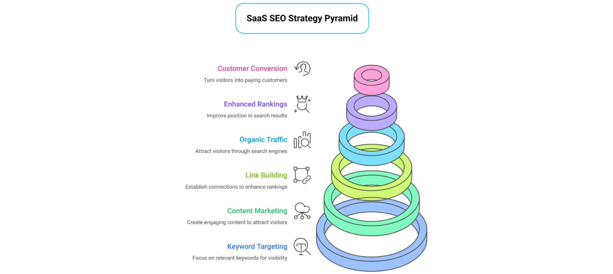 Digital graphic showing keyword density analysis in a webpage for SEO strategy
