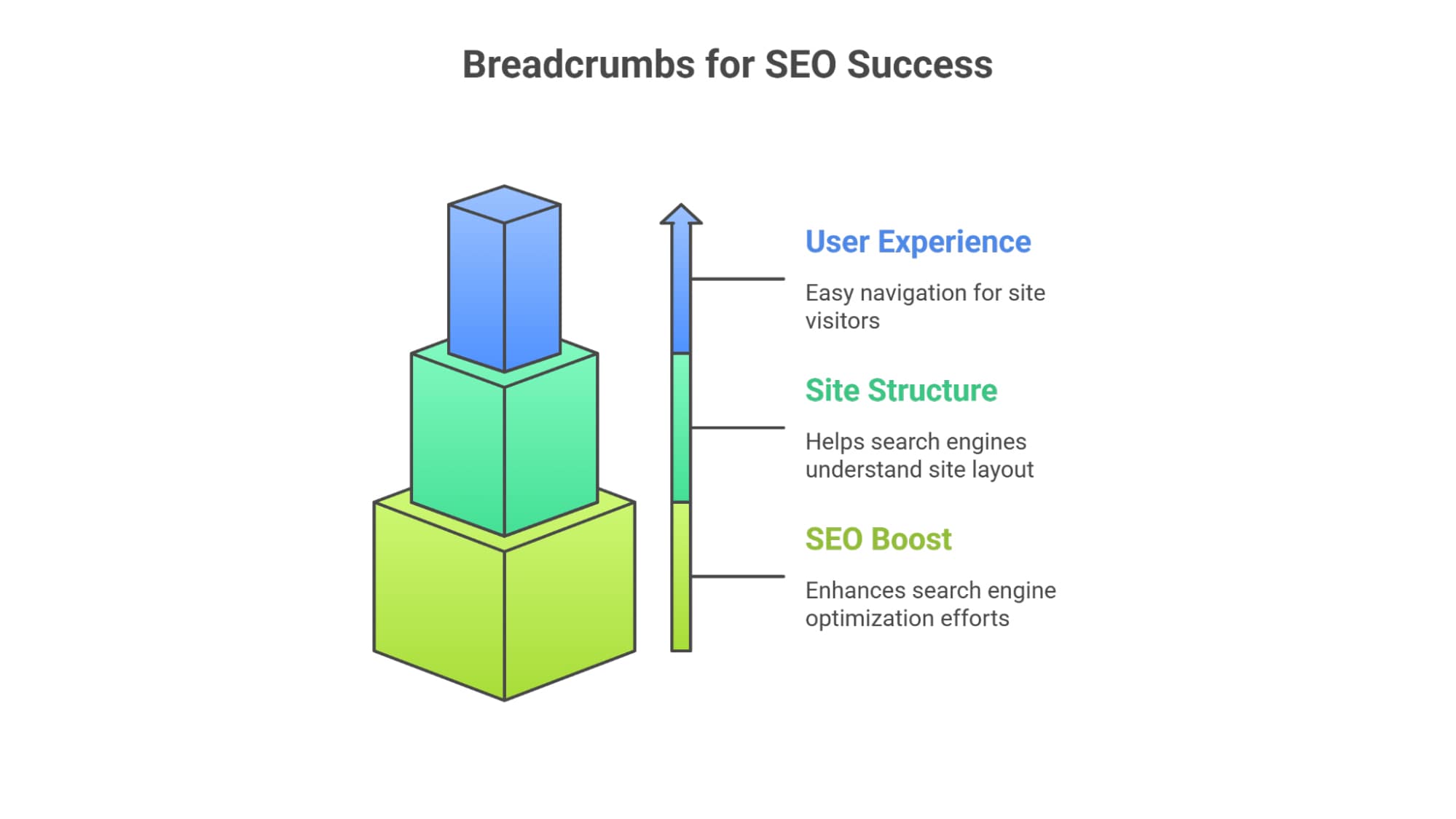 Enable Breadcrumbs