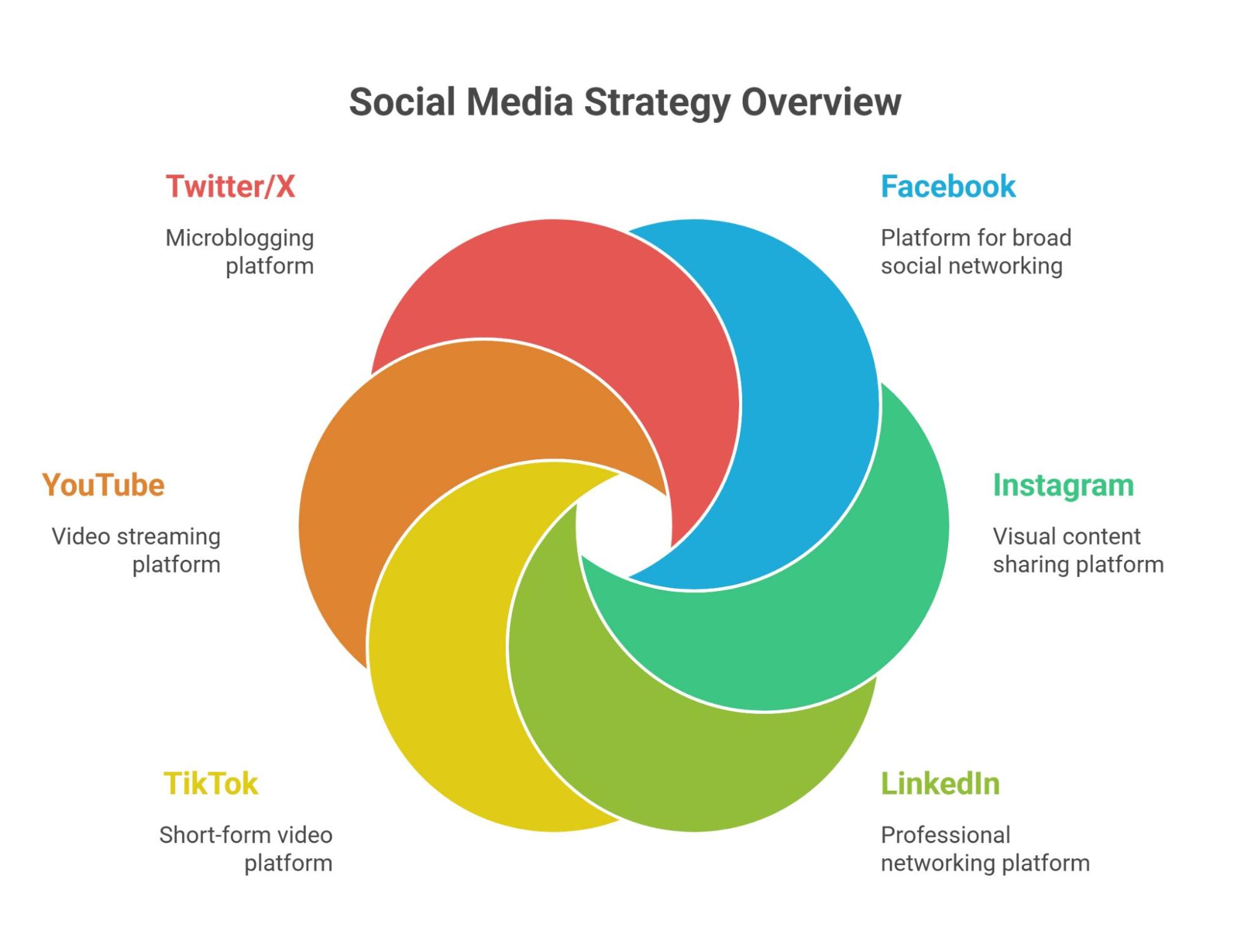 Lead magnet example for social platforms