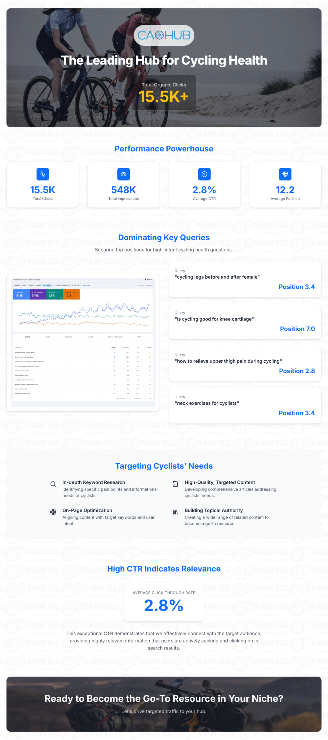 Dominating Cycling Health Queries project